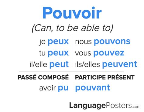 pouvoir significado|was does pouvoir mean.